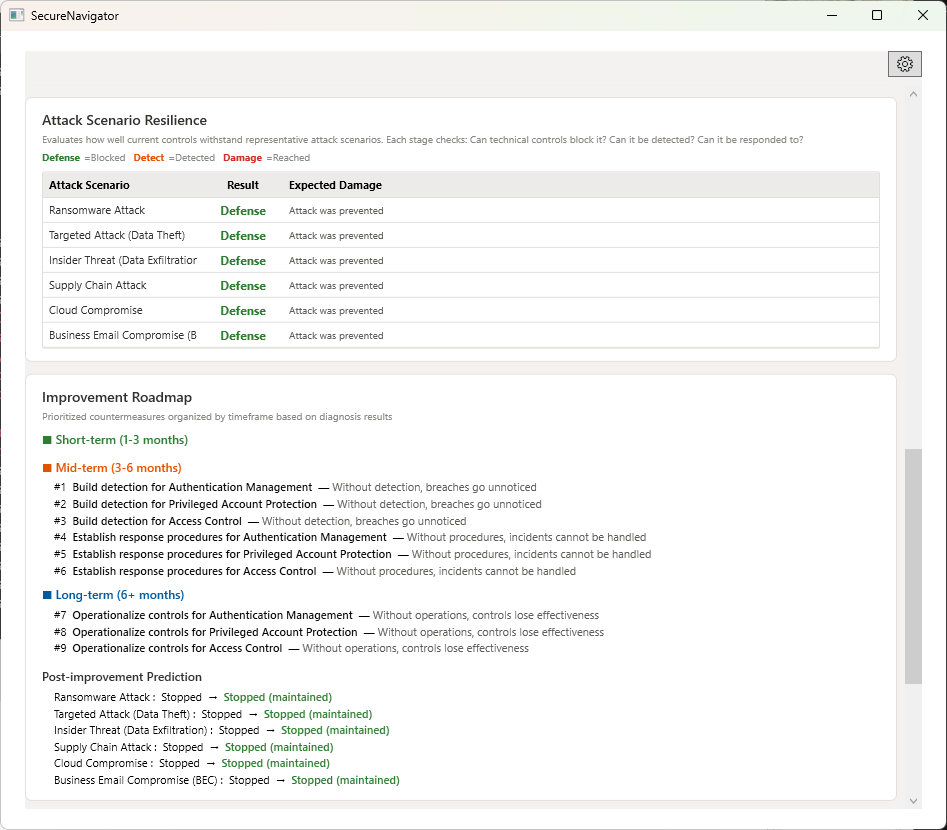 Attack scenario results and roadmap display