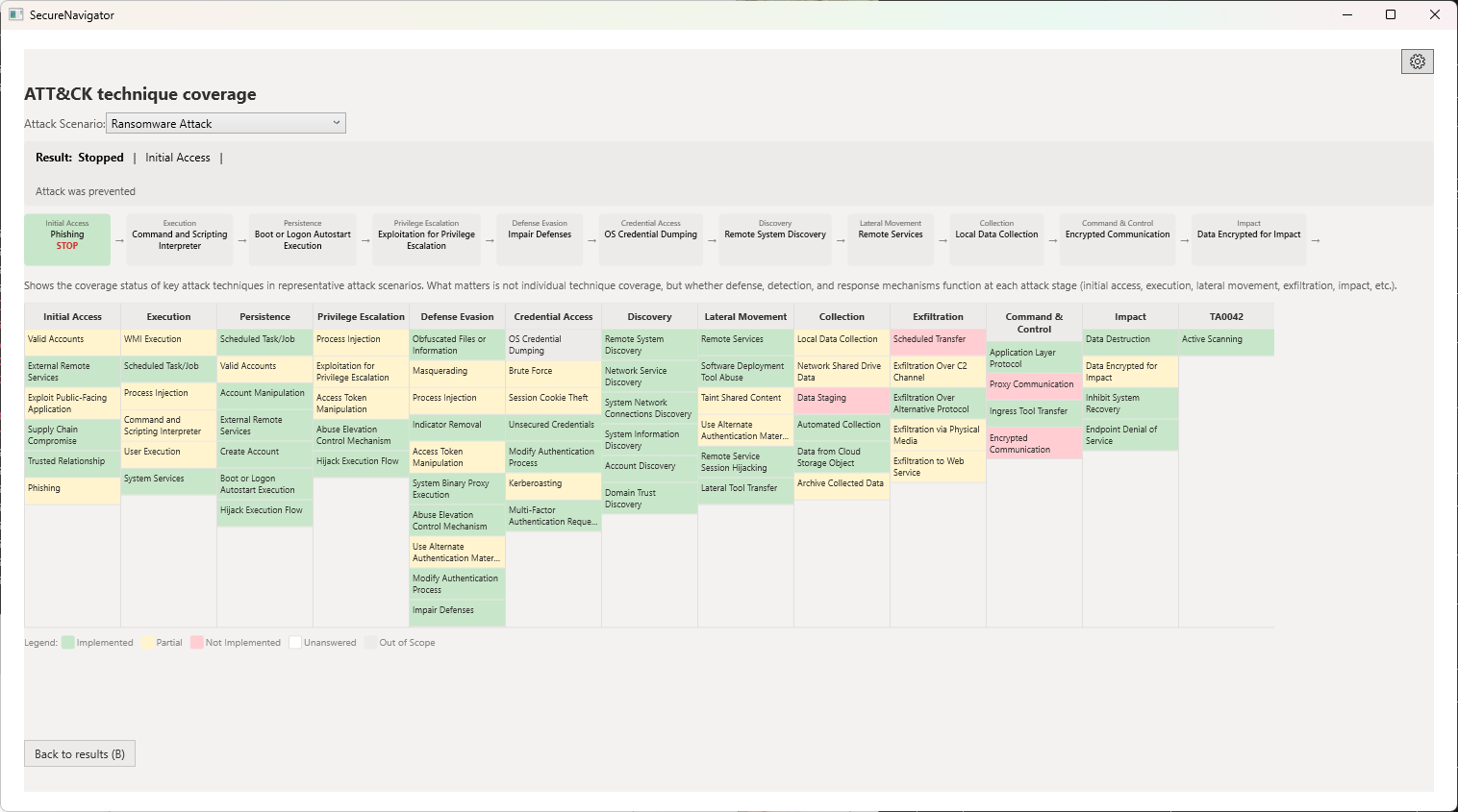 ATT&CK matrix view showing ransomware scenario attack techniques in matrix format