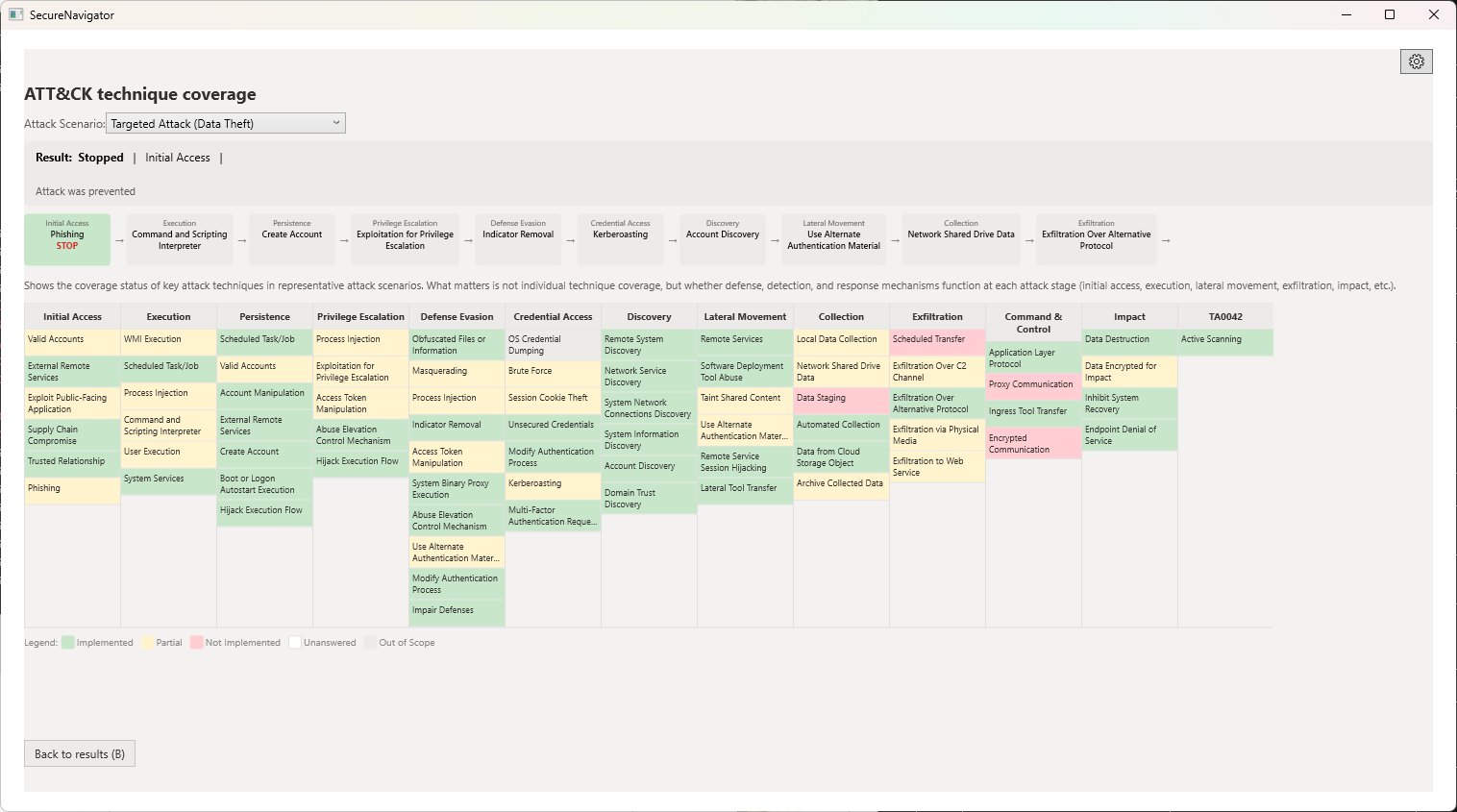 ATT&CK matrix view showing targeted attack scenario details