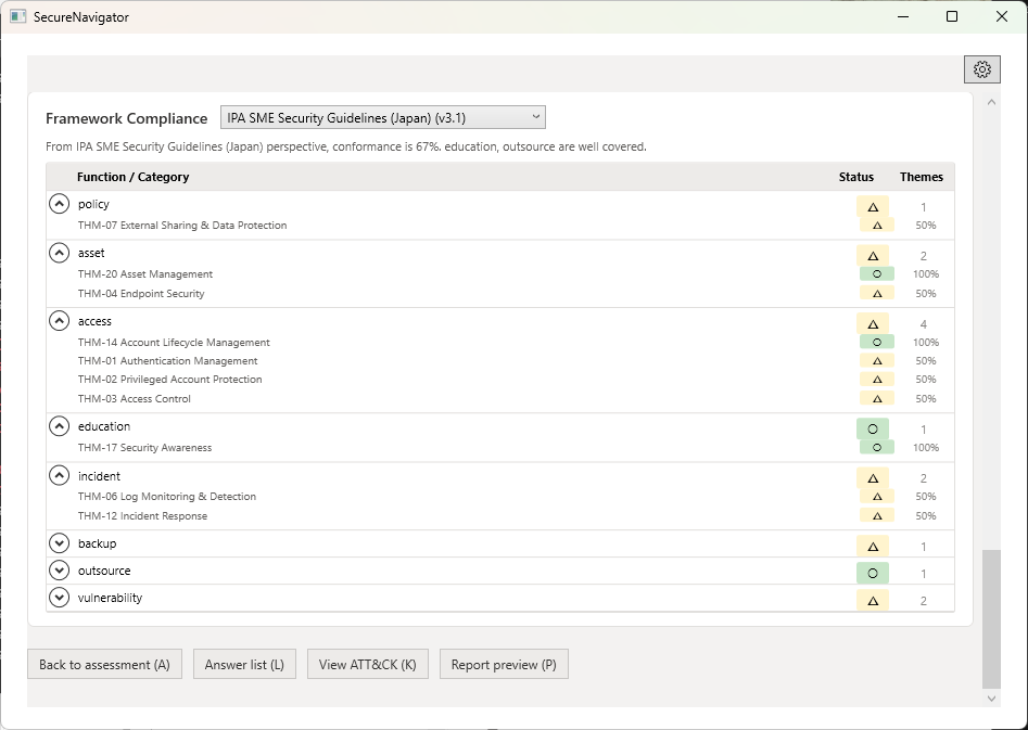 IPA guideline compliance display