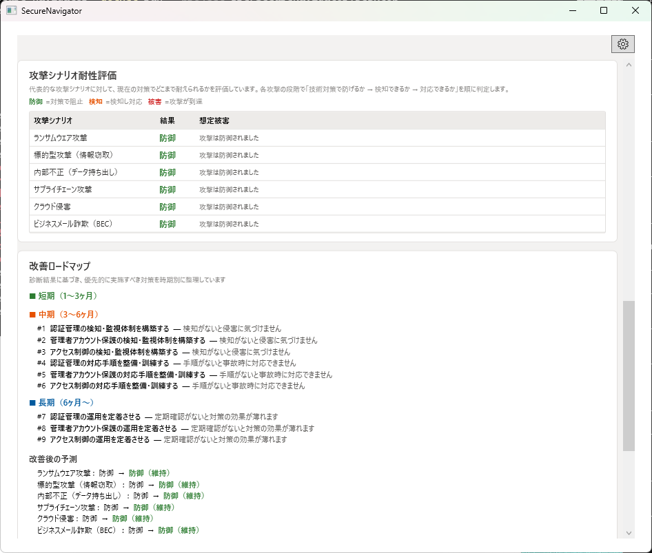 攻撃シナリオの結果とロードマップ表示