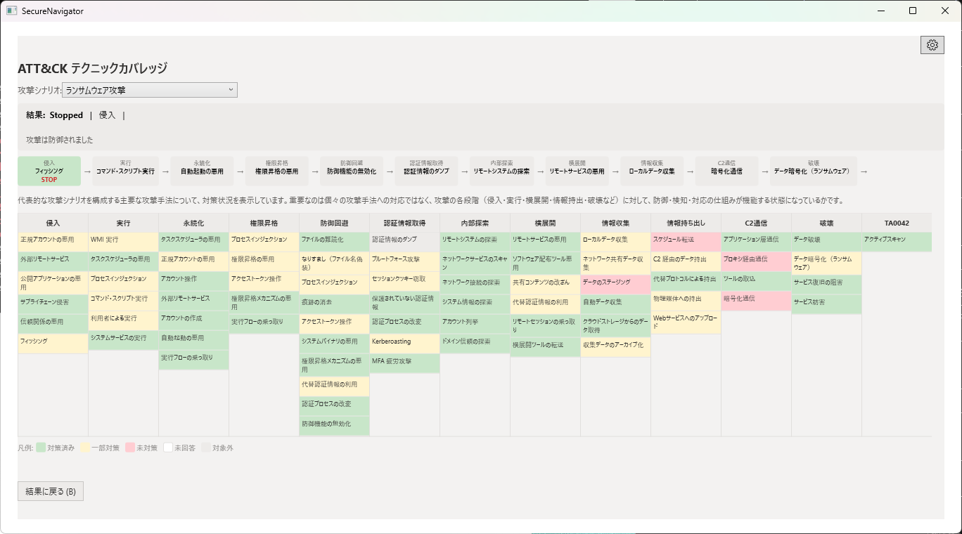 ATT&CKマトリクス表示。ランサムウェアシナリオの攻撃テクニックがマトリクス形式で表示されている