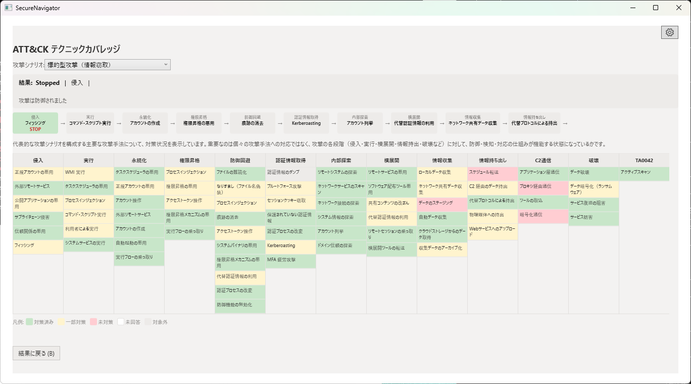 ATT&CKマトリクス表示。標的型攻撃シナリオの詳細が表示されている