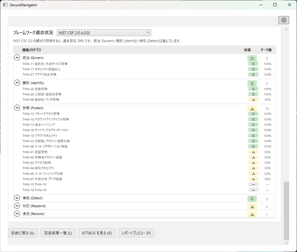 Pro版でのNIST CSF 2.0適合状況の展開表示