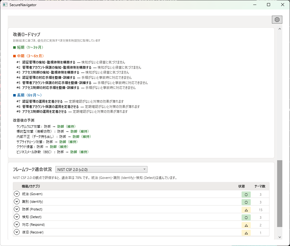 改善ロードマップ。4つの時間軸ごとに推奨施策が表示され、下部にCSF適合状況が表示されている